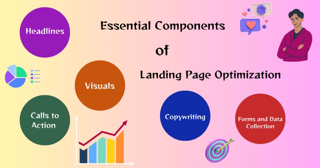 Essential Components Of Landing Page Optimization