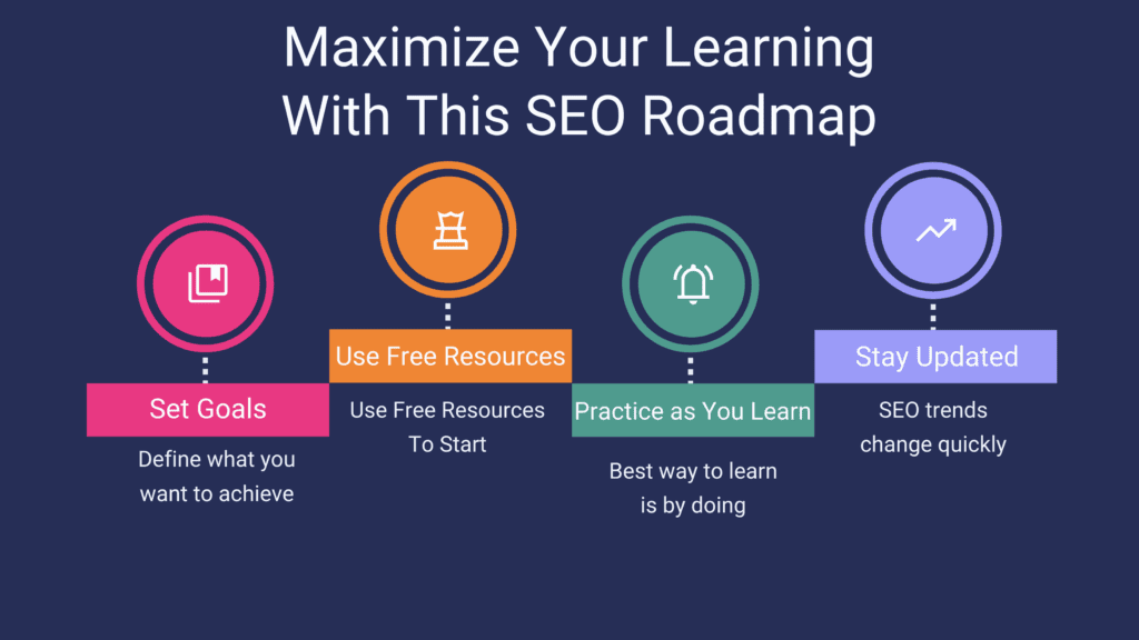 Maximize Your Learning With This Seo Roadmap 